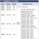 부산지방국세청(본청) | [전국] 국세청 세무 행정 청년인턴 600명 대규모 채용 공고 분석 (월 215만 원)