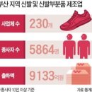 선화상사 이미지