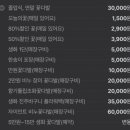 금싸빠인천터미널역점