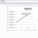 엑셀 회귀분석하는데요 ㅠㅠ 숫자가 아닌값이 있어서 안된다는데 이미지