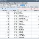 월 50만원 적립으로 10억 만들기 이미지