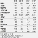 관점상회 이미지