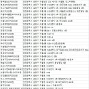 바른부부치과의원 이미지