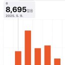 보천여자 | 태항산 패키지 여행 1일차 후기 - 온라인투어, 대한항공, 준비물, 환전 팁까지 (feat. 엄마와 함께)