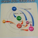 관산동 관산초교 앞-관산시장 앞 | [관산주공빌] [관산동 주공아파트] - 관련 단지 배치도 및 상세사진과 설명 (※스압주의 !!)
