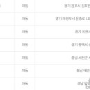 지에스(GS)25 범어사역점 이미지