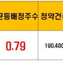 (주)원일티엔아이 이미지