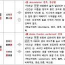 주역 이미지