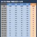 삼성커피숍