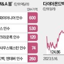 빅딜 이미지