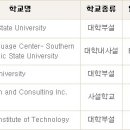 Re:내년 3월에 조지아주로 어학연수계획중인데 학교선정이 힘드네요. 도와주세요 ㅎ 이미지
