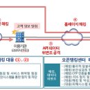 오픈뱅킹 전면실시에 따라 IT리스크 합동훈련을 실시하여 안전성 확보에 만전을 기하겠습니다. 이미지