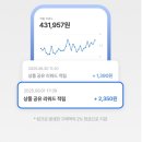 부업왕 | [공지] 직장인 투잡 추천 , 에이블리 크리에이터 부업 후기