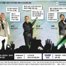 (주)동원홈푸드 인천국제공항공사인재개발원점 | 2025. 10. 31 일간지 경제뉴스 브리핑