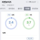 고정 시청층 2%대 잡은 듯한 예능 라켓보이즈 이미지