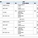 ■ [광진구, 건대] 건대입구역 해커스 모의고사 유예2기(회계학1,2부만) 스터디 모집 이미지