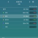 17.04.22 토 미라클모닝 16일차 -시험기간 이미지