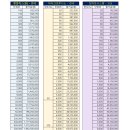 ~4.18 젠큐릭스(실권주)-한국 / 마이크로투나노-한국 ~4.19 토마토시스템-교보 청약조견표 이미지