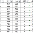 플렉스볼링센터 Daum카페