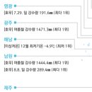 개ㄸ라이같았던 2020년 ~ 2021년 1월 날씨 이미지