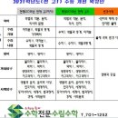 수림수학