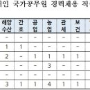 올해 중증장애인 국가공무원 68명 뽑는다…3월 접수 이미지