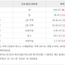 광려천 동로 이미지