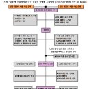 필리핀 국제결혼 비자 신청 시 구비서류 안내 (주)필리핀 대사관, 23. 01. 03. 기준) 이미지