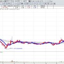 자동차라인 이미지