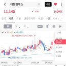(주)엘에스바이오