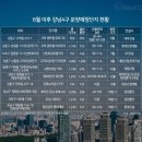 옥길유치원6 이미지