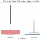 피크바이크(PEAK BIKE) | Seoul Bike Sharing Demand Data Analysis and Visualization 서울시 따릉이 데이터 시각화 및 인사이트...