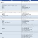 주식회사 미지푸드 인벤