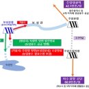 보성강3 이미지