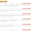 쉽게 배우는 간단 중국어 이미지
