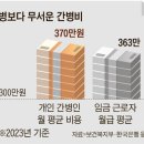 간병 노인 100만 시대… "부모 돌보다 억대 빚" 이미지