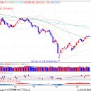 2019.09.24.(화) 주식 시황분석 - 독일 제조업 PMI 쇼크 발생, 미국 제조업 PMI 확인 필요 이미지