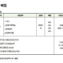 관광통역안내사_관광자원해설 이미지