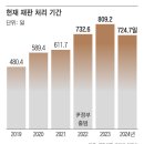 巨野 줄탄핵이 헌재 기능 훼손시켰다 이미지