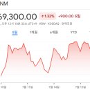 케이지(KG)유통 이미지