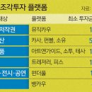 MZ세대 투자, MZ투자