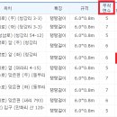 기장중학교(읍내로) 옆 (대라리 4-15) 이미지