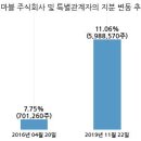 주식회사 와이제이엠 이미지