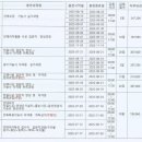국제건축기술평생교육원