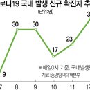 롯데리아제기역점 이미지