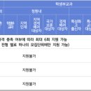 [학원의신] 2025 충북대학교 수시모집 일정, 접수 방법, 작년도 결과 이미지