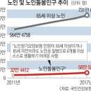 정수천 이미지