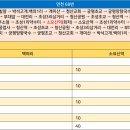 대전리약수터 이미지