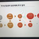 지산스3기 3주차 세라미스쌤 지산 투자 꿀팁 배우기! 이미지