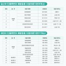 불갑보건지소 네이버블로그